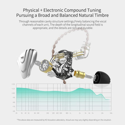 KZ ZSX 5BA+1DD 6 Driver Hybrid In-Ear Hifi Earphones with Zinc Alloy Faceplate, Recessed 2 Pin Detachable Cable for Audiophile Musician (Without Mic, Black)